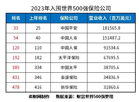 全方位解析 從八大維度評(píng)估哪家保險(xiǎn)公司信譽(yù)更優(yōu)