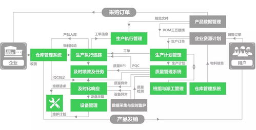退換的游戲本去哪兒了？揭秘廠商的數據處理與產品流向