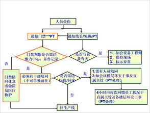 中小企業(yè)工廠的生產(chǎn)異常診斷與處理方法及數(shù)據(jù)處理服務(wù)應(yīng)用